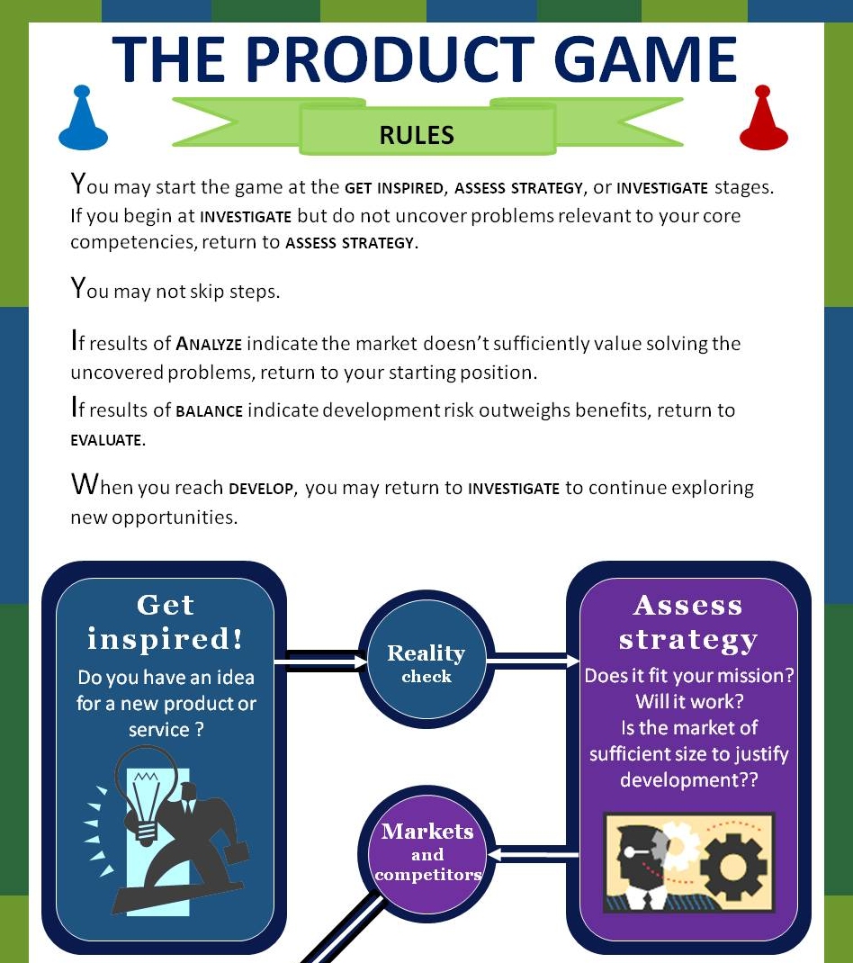 The product game